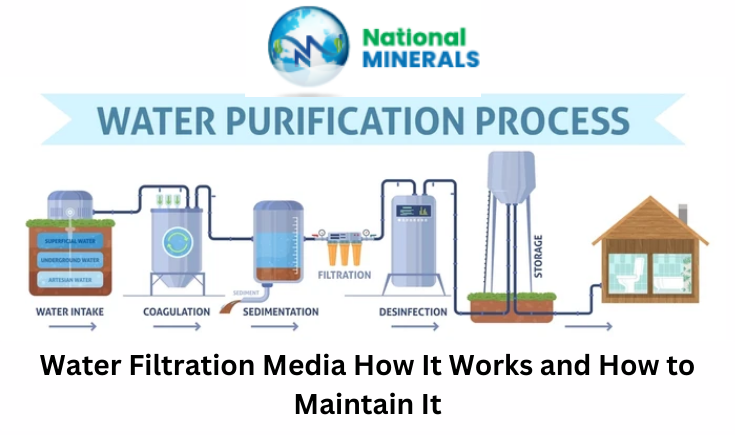 High Quality Filter Media 