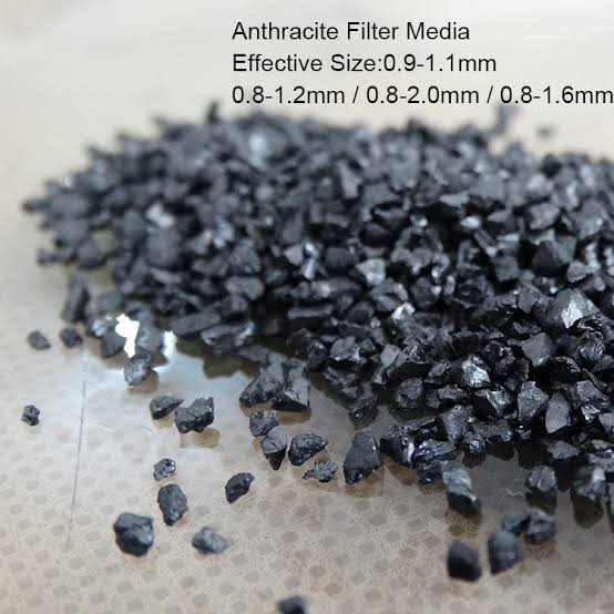  Importance of Filter Media