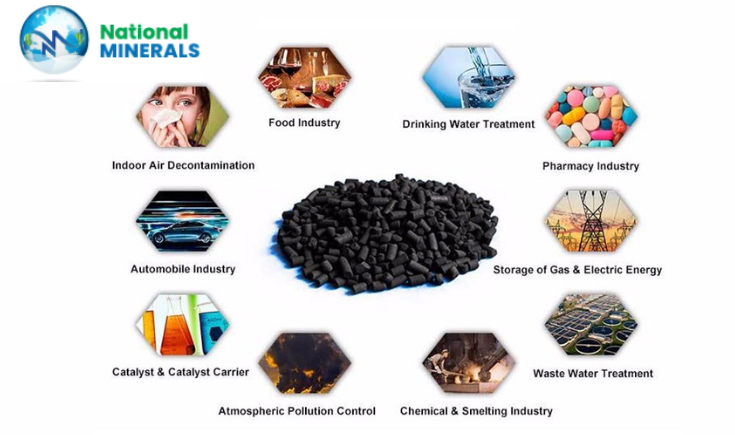 NORIT activated carbon
